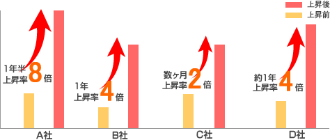 中国株推奨銘柄の実績図