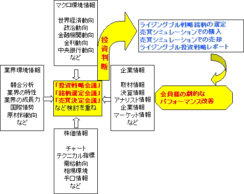 中国株の推奨プロセス