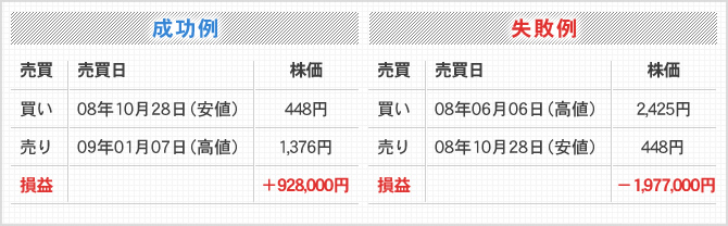 成功例&失敗例