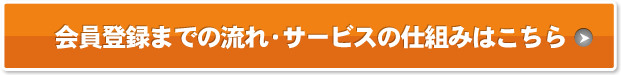 会員登録までの流れ・サービスの仕組みはこちら