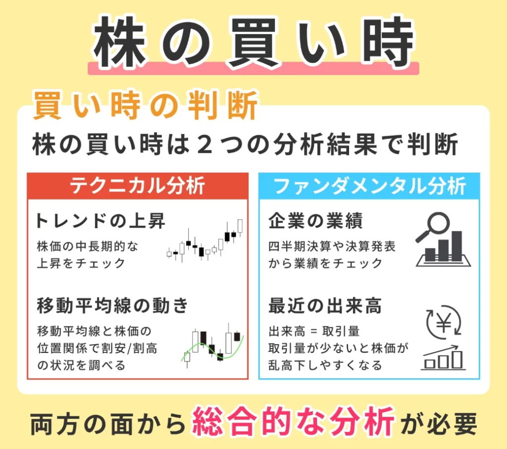 株の買い時は歯のイメージ