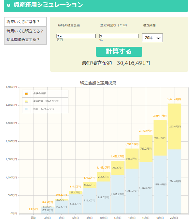 3,010万円の元手資金を貯めるために、年利5％で20年間運用する資産シミュレーション