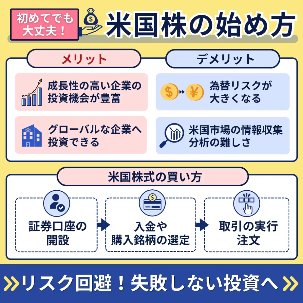米国株の始め方のイメージ