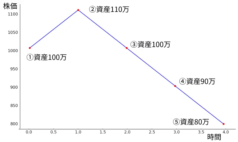 株価チャート