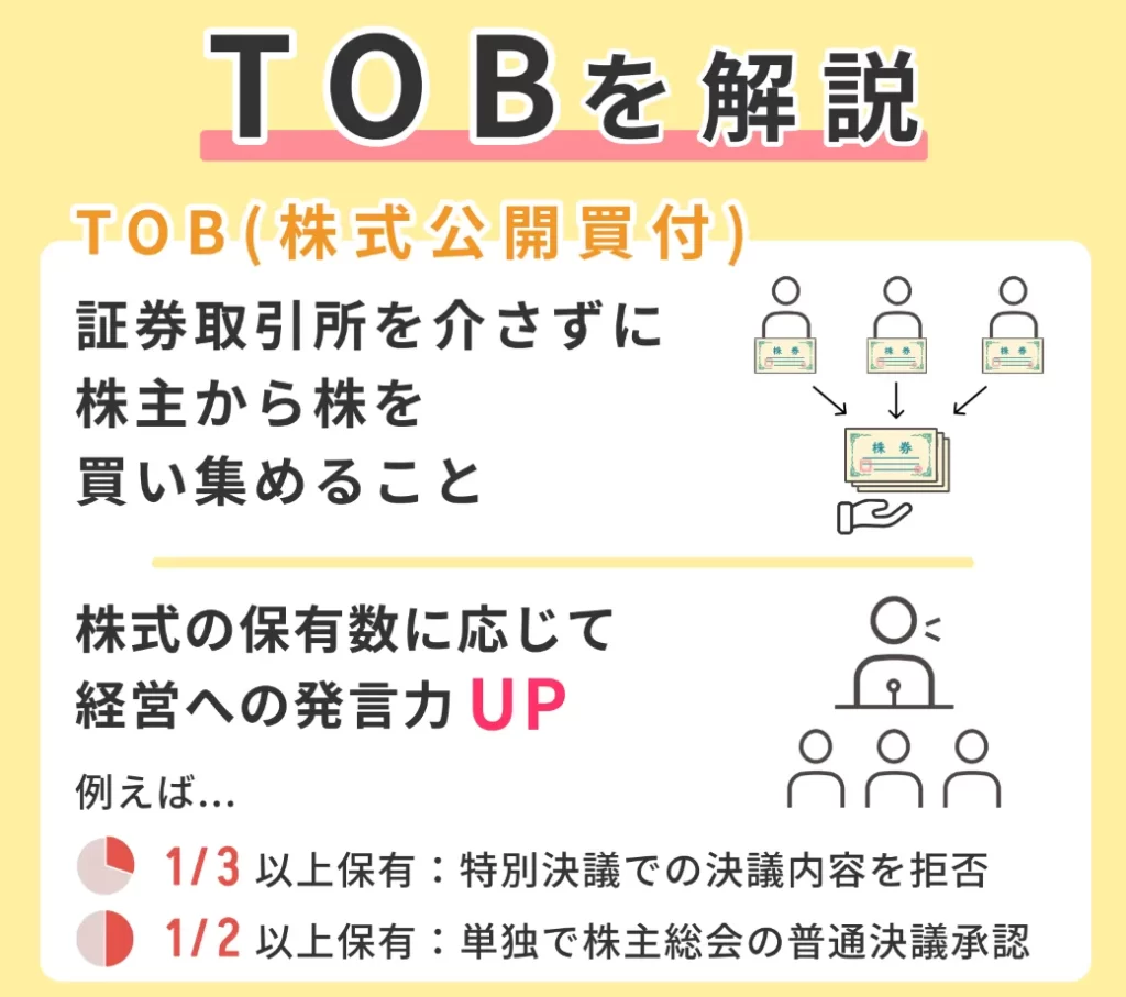 TOBについて