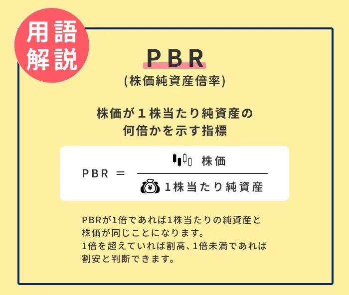 PBRとは計算式