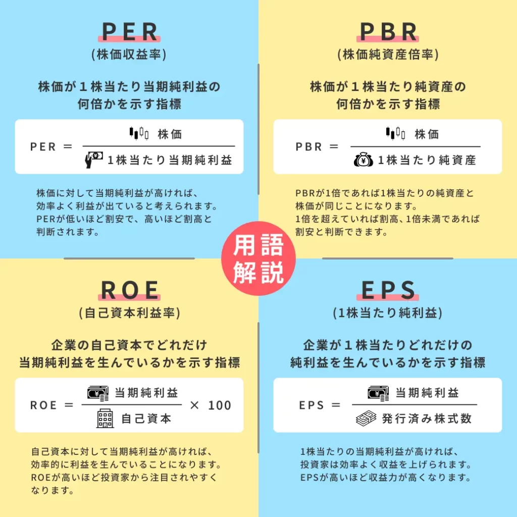 株式指標-PBR、PER,ROE、EPSの意味