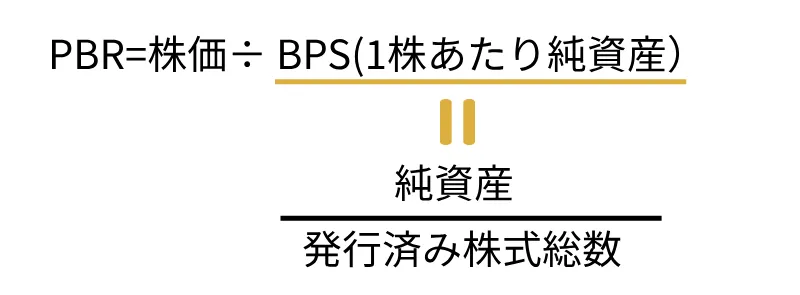 PBR（株価純資産倍率）の計算方法