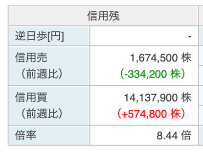 信用取引を