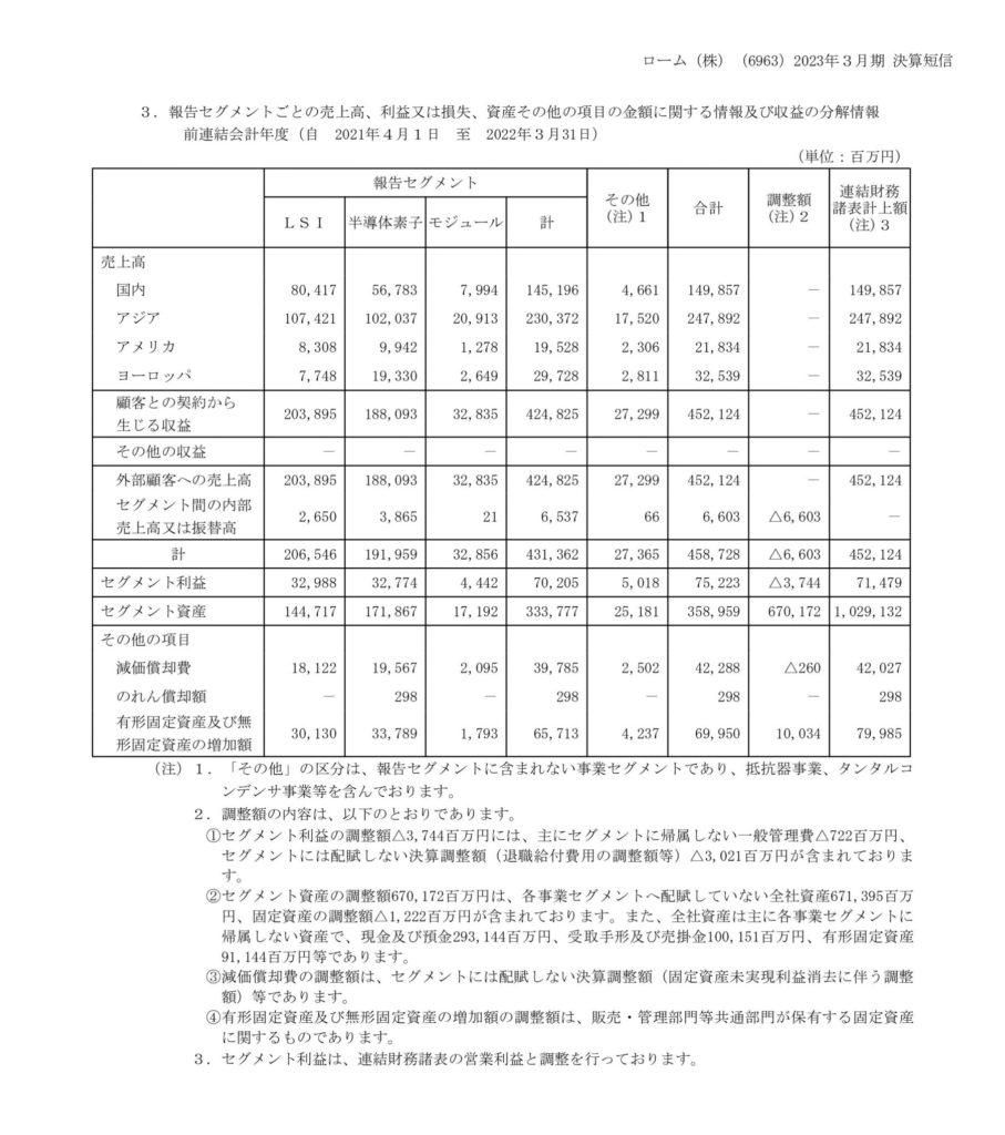 損益計算書