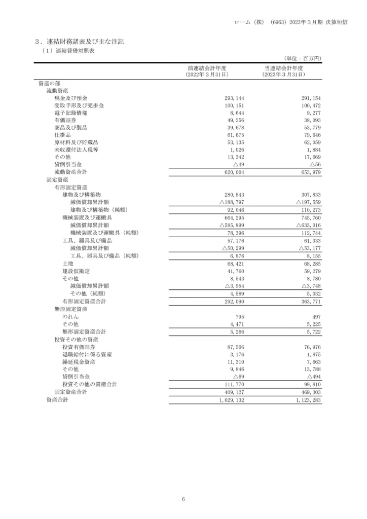 貸借対照表１