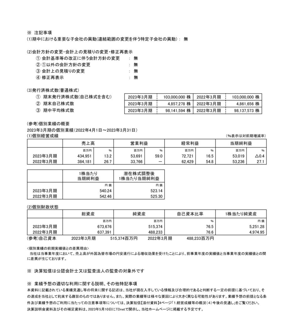 発行済株式数