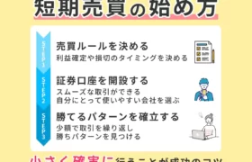 短期投資の始め方の説明画像