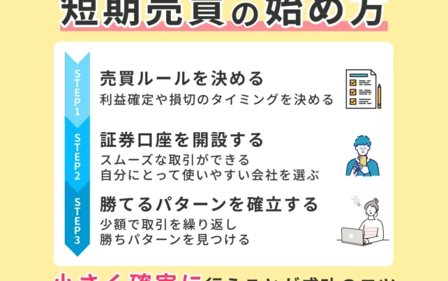 短期投資の始め方の説明画像