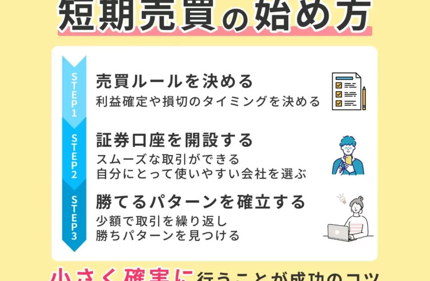 短期投資の始め方の説明画像