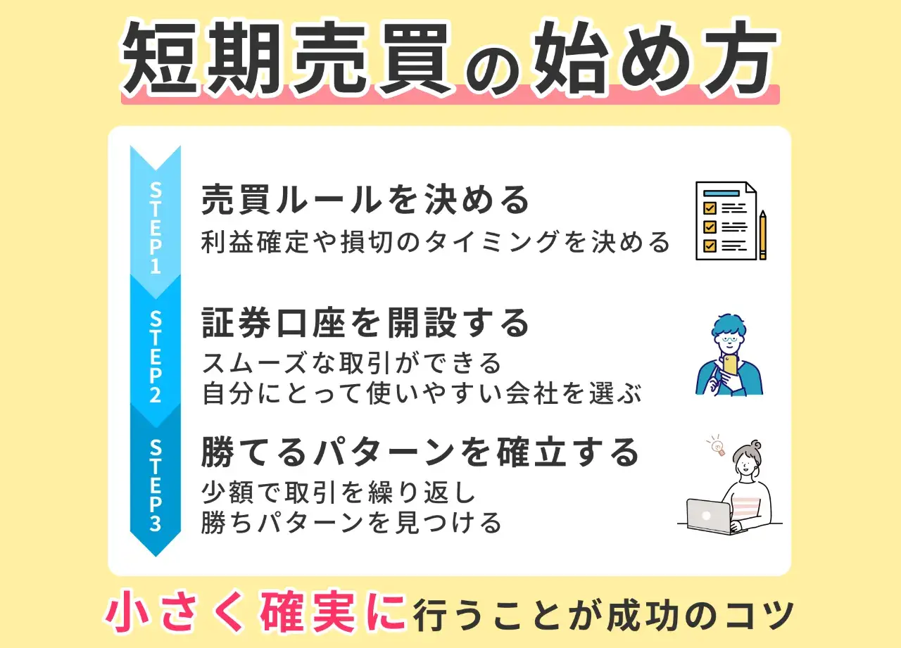 長期的に行う株式投資のメリットとは？短期的な株取引との違いも紹介