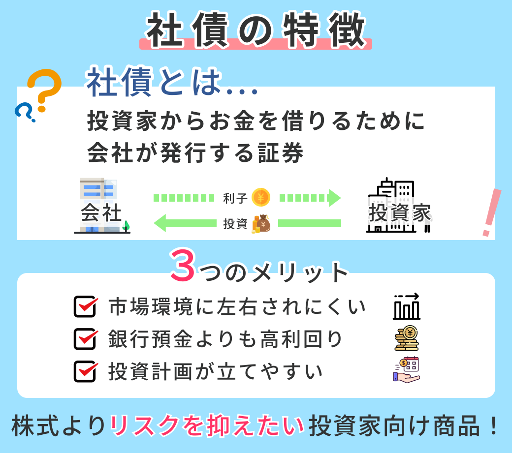 社債とは?保有するリスク、株式との違いについてもわかりやすく解説