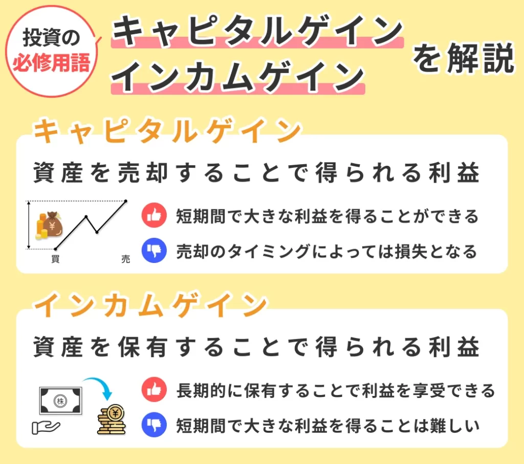 キャピタルゲインとインカムゲインのイメージ図