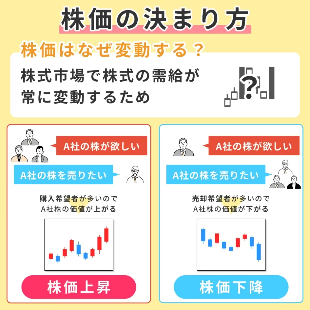 株価の決まり方
