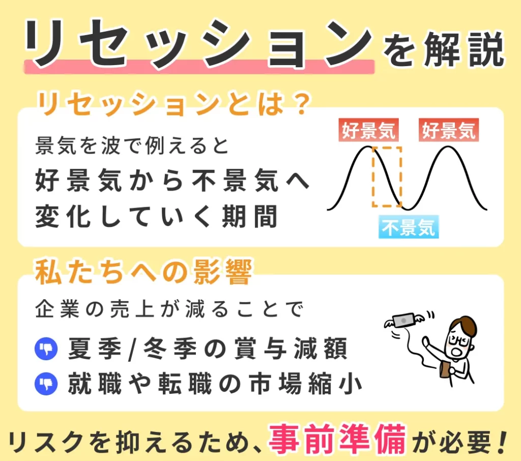 リセッションとはのイメージ