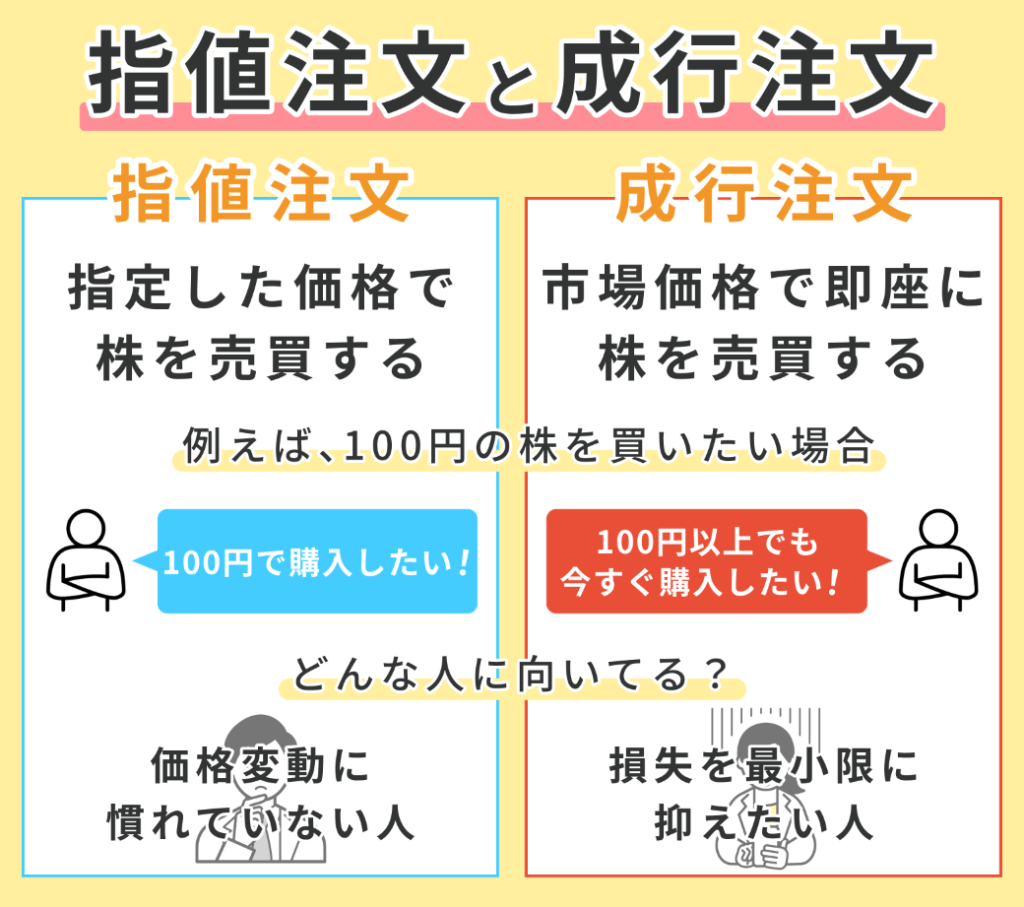 指値注文と成行注文