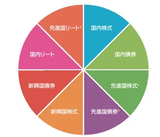 たわらノーロード　バランス（8資産均等型）交付目論見書