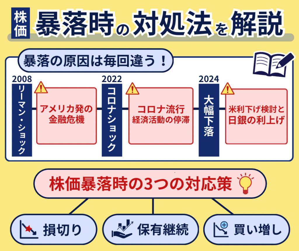 株価の暴落がいつまで続くかを解説