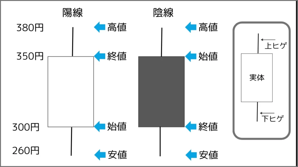 ローソク足の説明