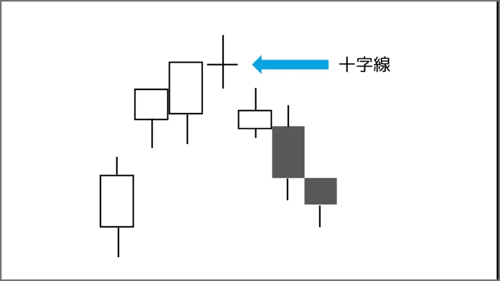 ローソク足十字線