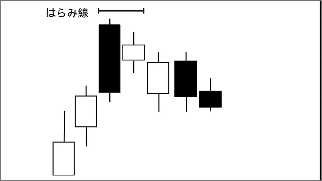 はらみ線