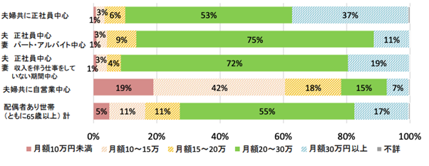 公的年金受給者に関する分析（11P）｜厚生労働省年金局数理課
