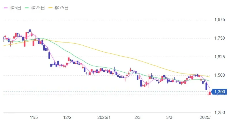 アステラス製薬(株)のイメージ