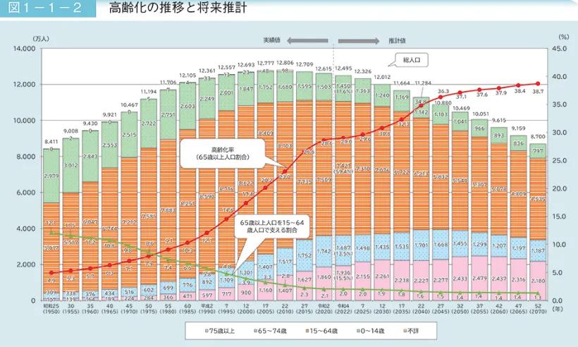 令和4年4月分からの年金額等についての図｜日本年金機構