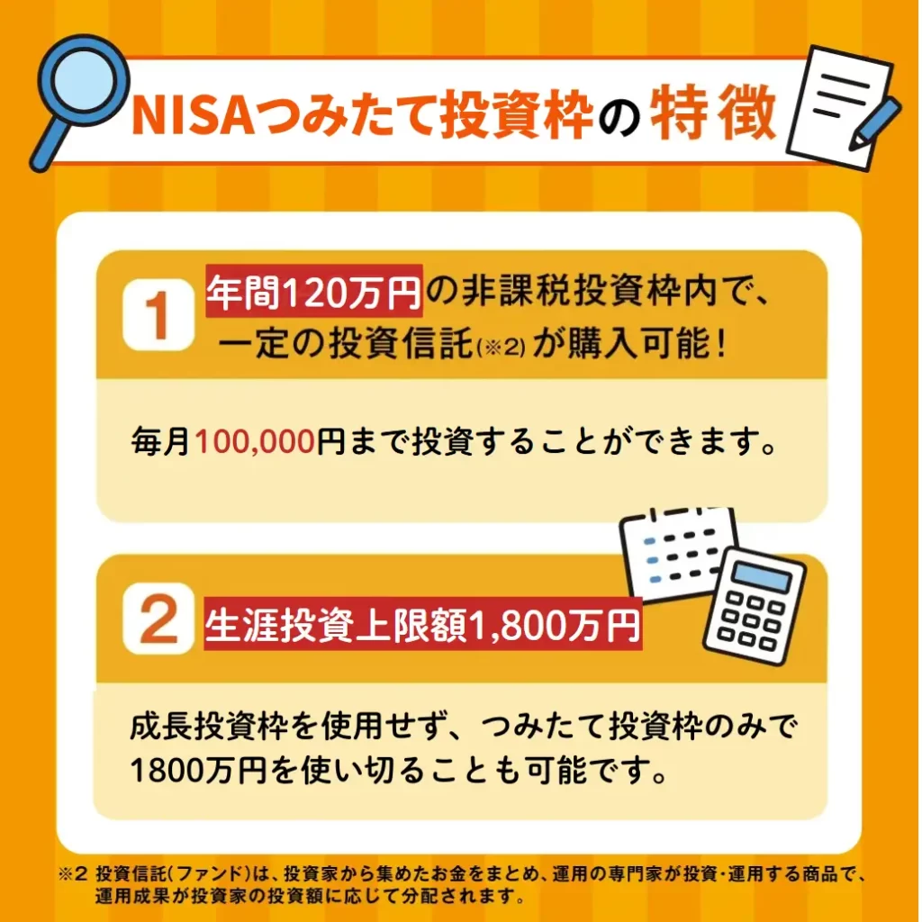 NISAつみたて投資枠の特徴：年間120万円までOK