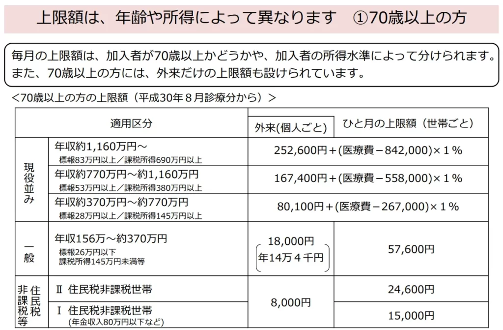 高額療養費制度を利用される皆さまへ