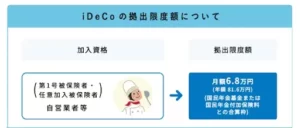iDeCoの拠出限度額について｜iDeCo公式サイト