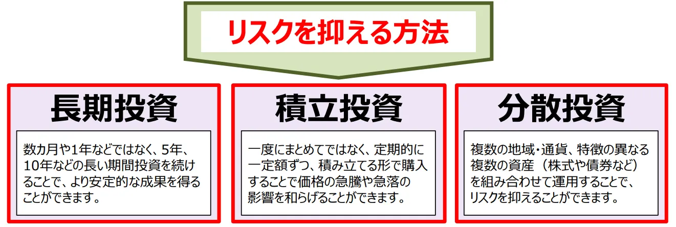 国民の安定的な資産形成｜金融庁