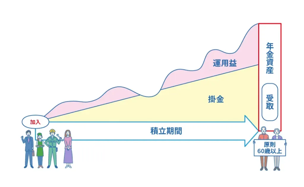 iDeCoがより活用しやすく｜政府広報オンライン
