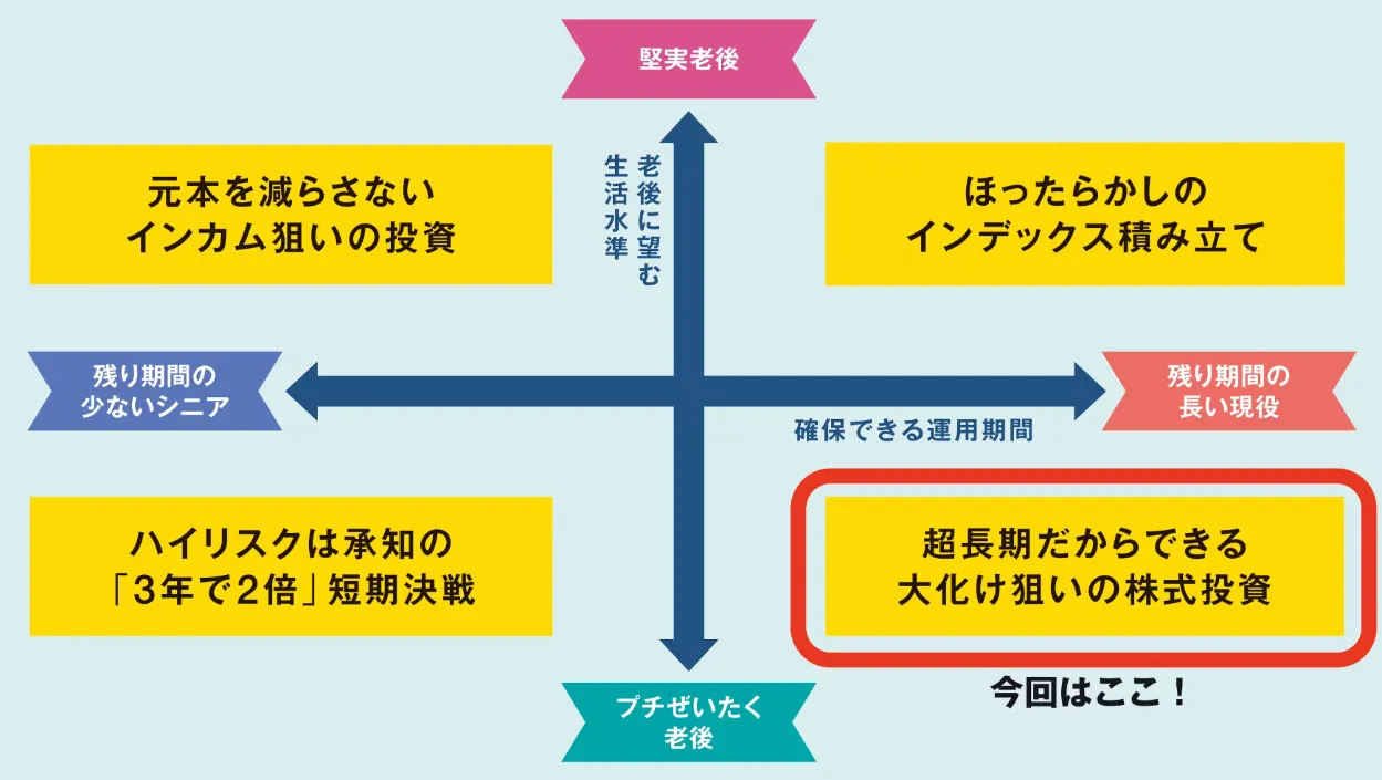 大幅高狙いの個別株投資｜日本経済新聞