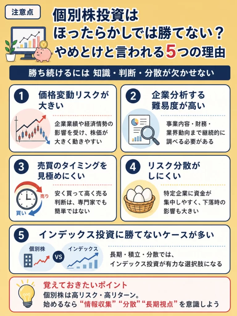 個別株はほったらかし投資では勝てない?のイメージ