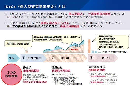 iDeCo(個人型確定拠出年金)について|厚生労働省