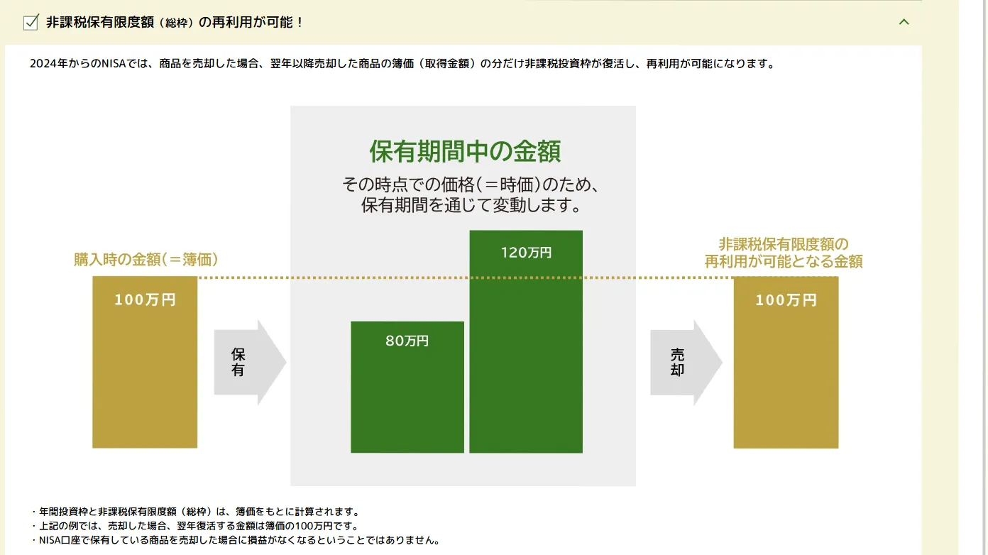 NISAのポイント｜金融庁