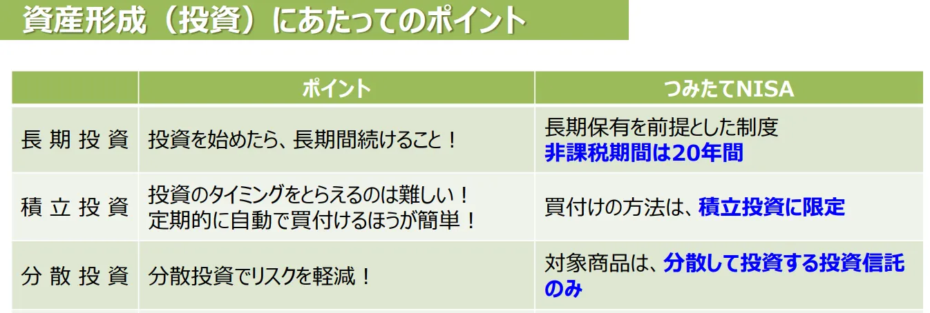 資産形成（投資）にあたってのポイント｜金融庁
