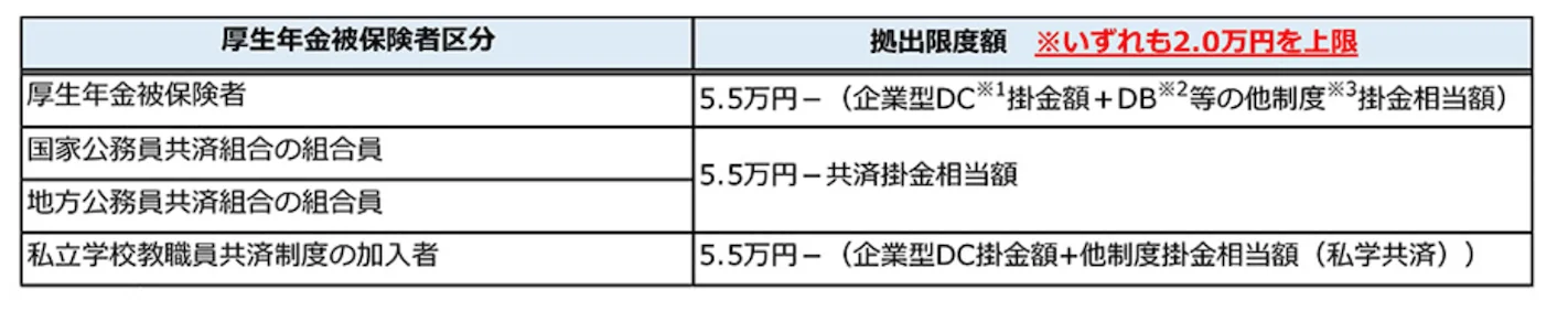iDeCo（イデコ）をはじめるまでの４つのポイント｜iDeCo公式サイト