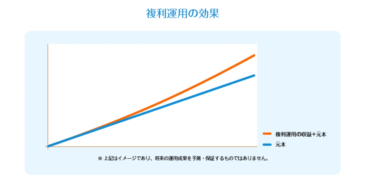 【年収別】iDeCoの節税効果シミュレーション｜300万・600万・1,000万のイメージ