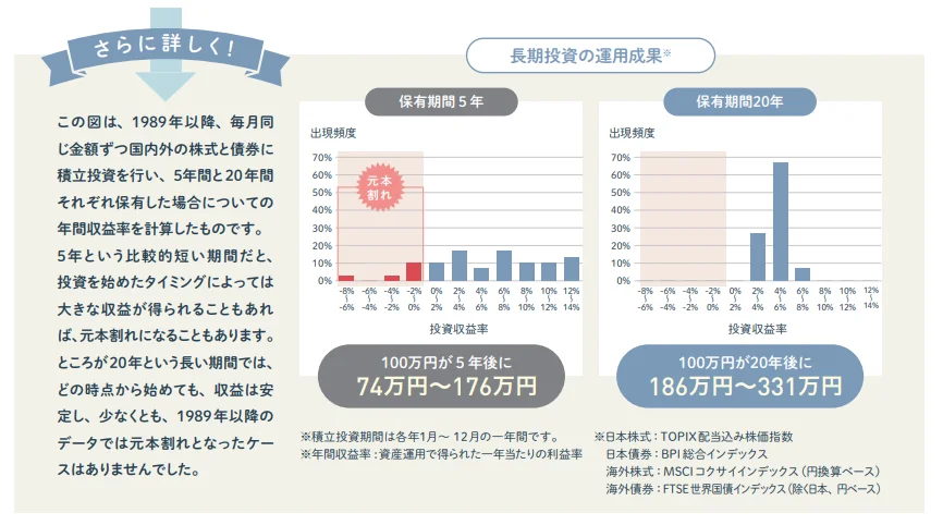 NISAガイドブック｜金融庁