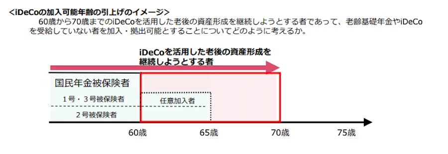 社会経済の変化を踏まえた年金制度の機能強化のための国民年金法等の一部を改正する等の法律の概要（P6）｜厚生労働省