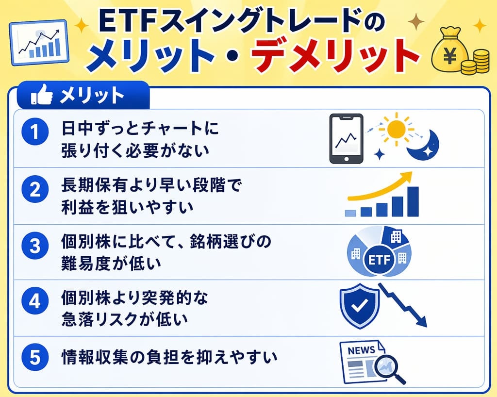 etfのスイングトレードのメリット