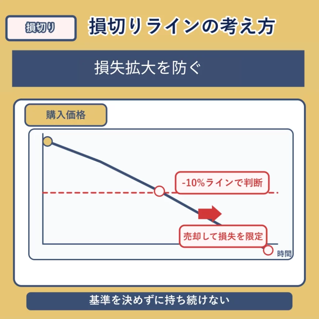 損切りラインを事前に決めておくイメージ