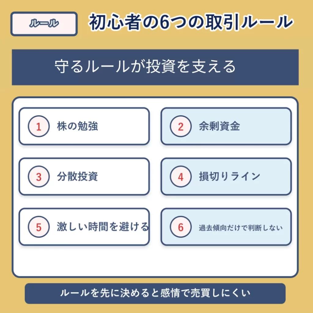 初心者の6つの取引ルールのイメージ